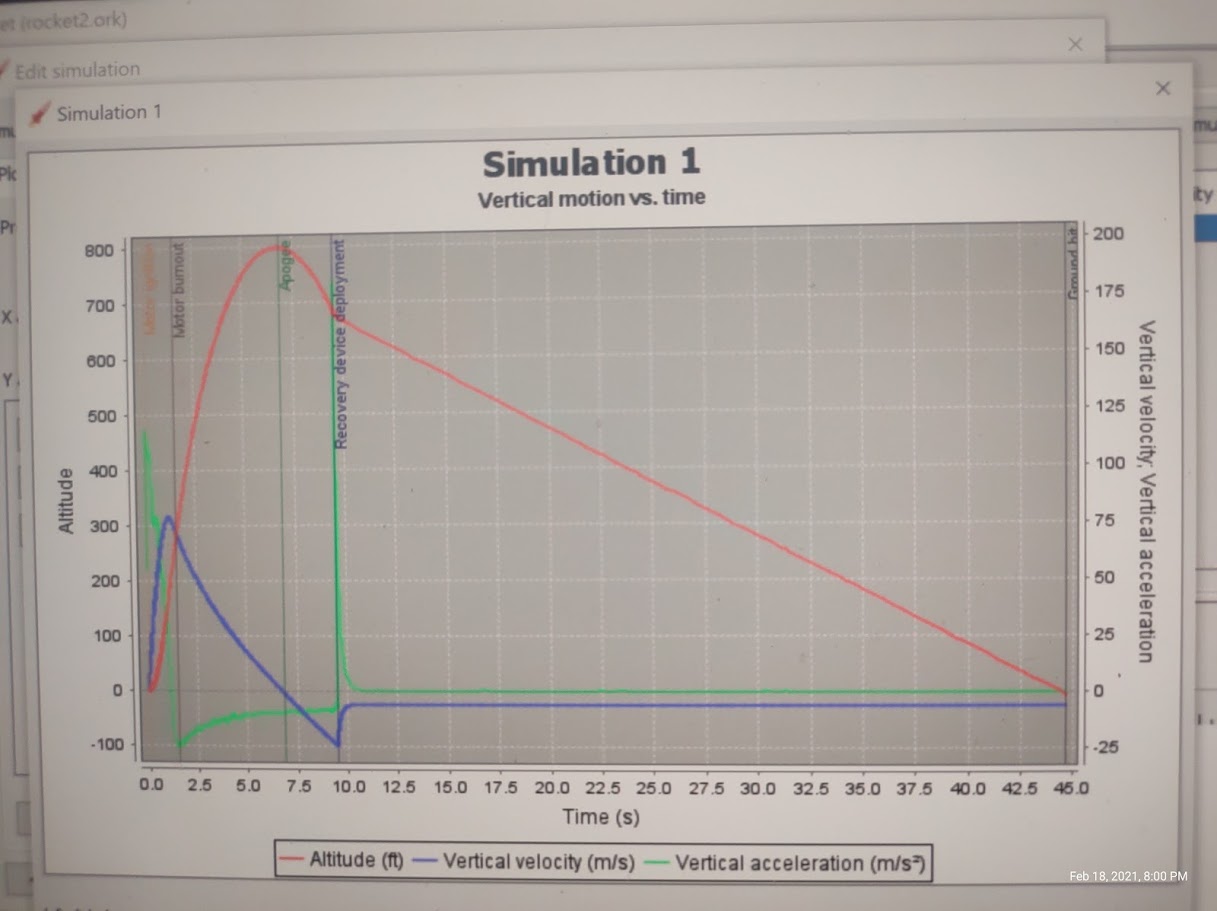 Trajectory simulation graph