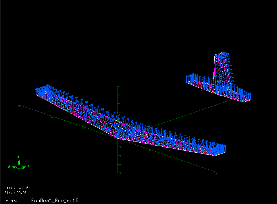 Load distribution along the wing